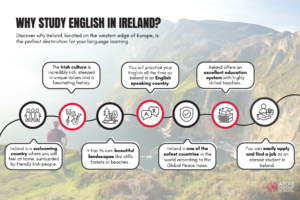 Checklist: Reasons to study English in Ireland.