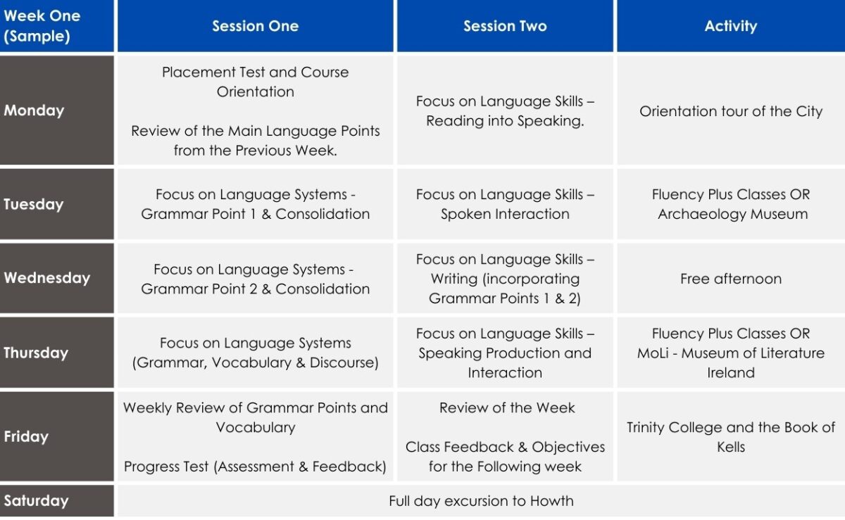 Erasmus+ General English Language Training - Atlas Language School ...